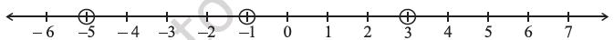 Figure shows a number line extending from -6 to +7. Points at -5, -1, & 3 are marked on this number line. By Dr TKBansal.