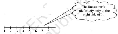 Figure shows a number line with marking at 1, 2, 3, 4, 5, 6, 7, & 8. It is mentioned that the line extends only to the right of 1. By Dr TKBansal.