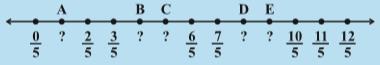 shows a numberline with equispaced marks.They are marked as 0/5, A, 2/5, 3/5, B, C, 6/5, 7/5, D, E, 10/5, & 11/5. By Dr TKBansal.