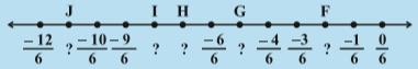 shows a numberline with equispaced marks. they are marked as, -12/6, J, -10/6, -9/6, I, H, -6/6, G, -4/6, -3/6, F, -1/6, & 0/6. By Dr TKBansal.