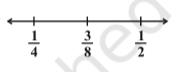 Figure shows a portion of the numberline. On the left is marked a point 1/4, on its right a number 1/2. Right between these 2 points is marked  a point 3/8, such that 1/4 < 3/8 < 1/2. By Dr TKBansal & ArunS.