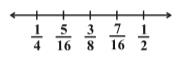 Figure shows that the portion of the numberline between 1/4 & 3/8 is divided into 2 parts and the mid point of the 2 numbers is marked as 5/16. By Dr TKBansal.