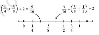 Figure shows a numberline. The portion of the line between 1/4 & 1/2 is divided into 4 equal parts and marked as, 1/4, 5/16, 3/8, 7/16, 1/2.By Dr TKBansal.