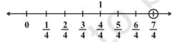 Figure shows a numberline. The portion of the line between 1 & 2 is divided into 4 equal parts, & marked as 4/4, 5/4, 6/4, 7/4, & 8/4. Point 7/4 is highlighted. By Dr TKBansal & ArunS.