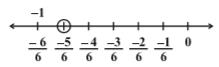 The portion of the numberline between -1 & 0 is divided into 6 equal parts & are marked as, -6/6, -5/6, -4/6, .. -1/6. The point -5/6 is highlighted. By Dr tKBansal.