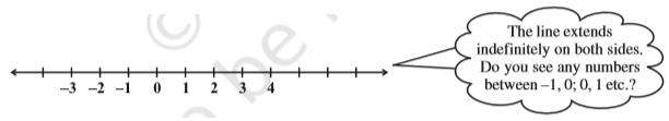 Figure shows a number line that extends on both sides of 0 till infinity. Numbers, -3, -2, -1, 0, 1, 2, 3, & 4 are marked on this number line . By Dr TKBansal.