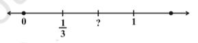 Figure shows a number line that extends on both sides of 0. Portion of the line between Numbers 0 & 1 marked on this line is divided into 3 equal parts by 2 marks. 1st of these marks is mentioned as 1/3, & a question  is marked on the 2nd. By Dr TKBansal.