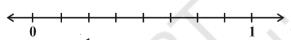 Figure shows a numberline. The portion of the line between 0 & 1 is divided in to 8 equal parts using 7 marks. Clearly the 1st mark corresponds to 1/8, 2nd to 2/8, and so on. By Dr TKBansal..