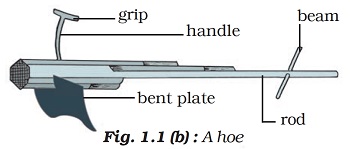  Figure shows Hoe which is a simple tool which is used for removing weeds and for loosening the soil. It has a long rod of wood or iron. A strong, broad and bent plate of iron is fixed to one of its ends and works like a blade. It is pulled by animals like buffalo 