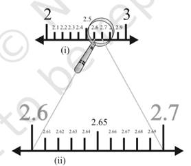 Figure 1.12 