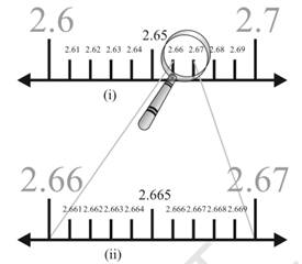 Figure 1.13 