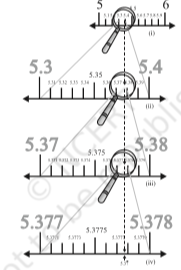 Figure 1.14 