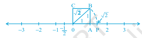 Figure 1.7 