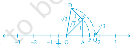 Figure 1.8 