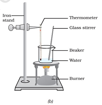  Figure 1.6B