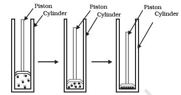  Figure 1.8